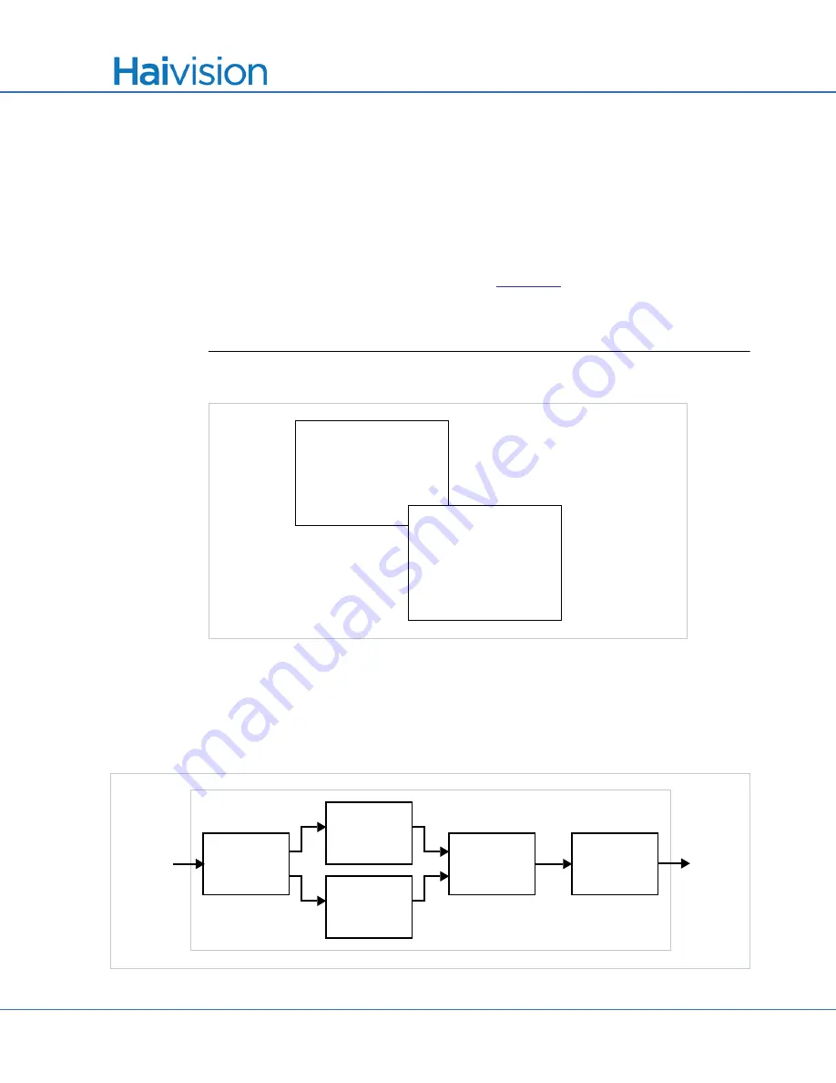 Haivision Makito X User Manual Download Page 388