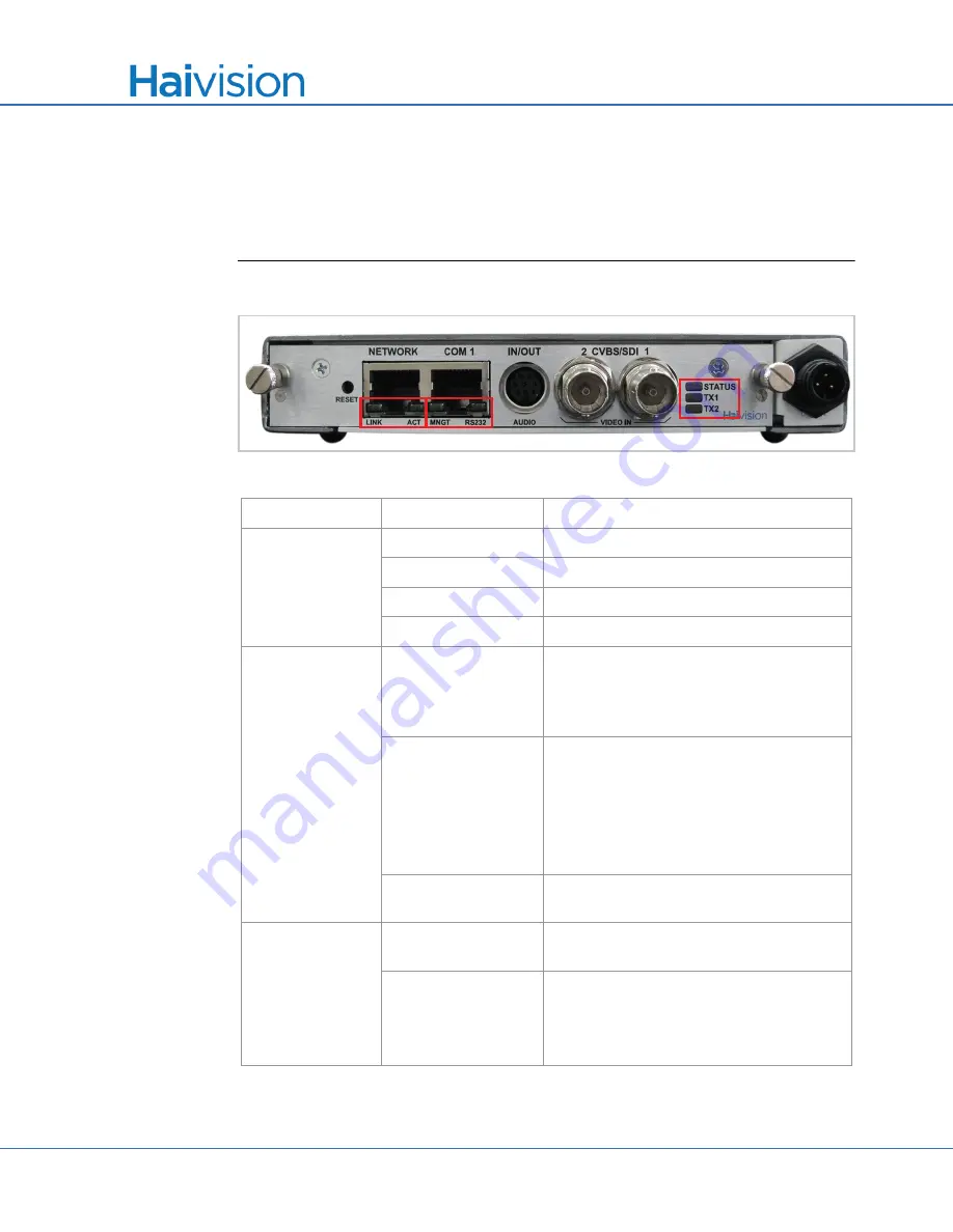 Haivision S/B-292E-DVI User Manual Download Page 36