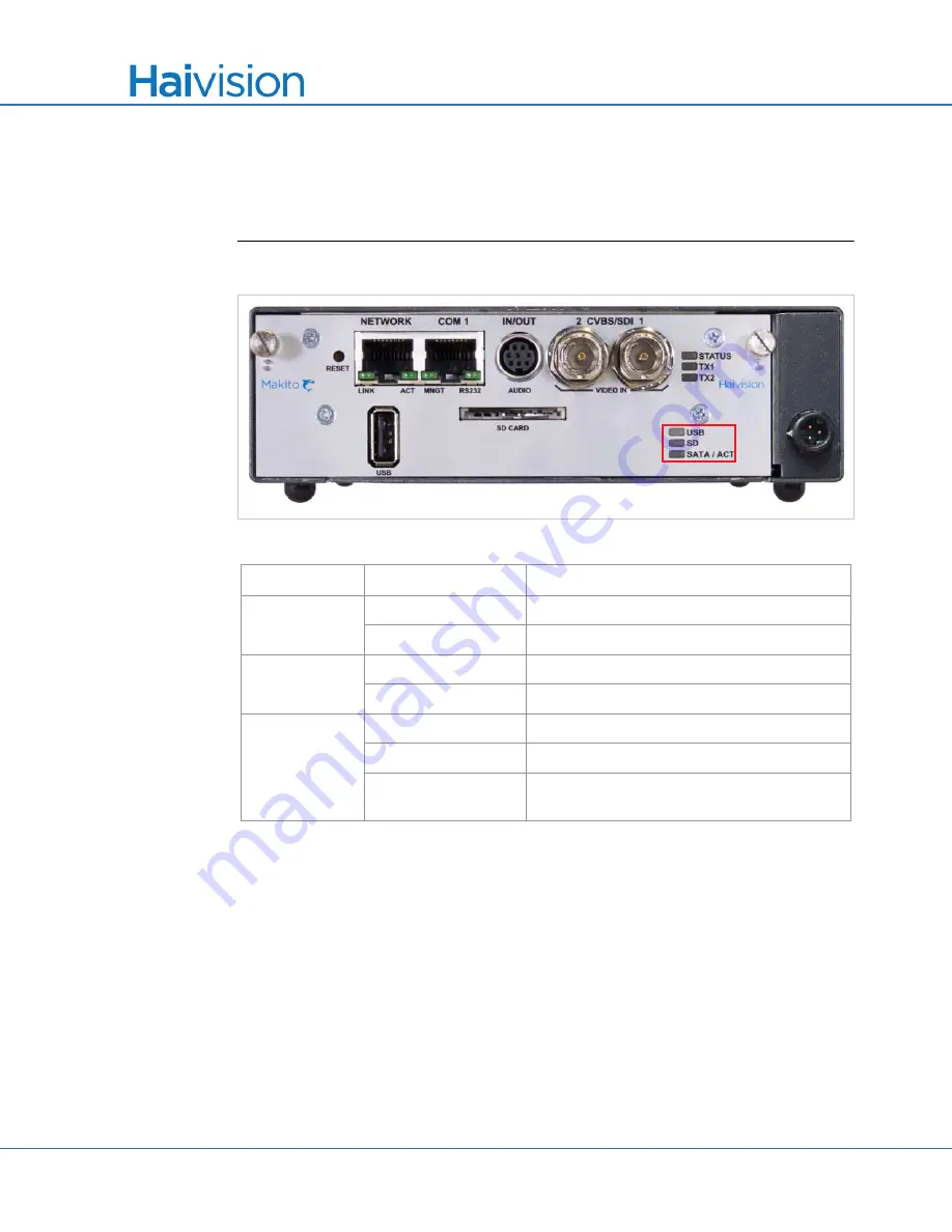 Haivision S/B-292E-DVI User Manual Download Page 38