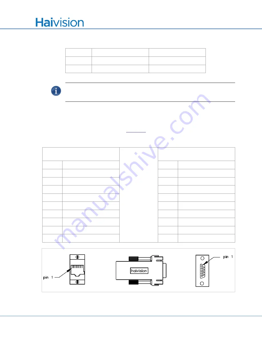 Haivision S/B-292E-DVI User Manual Download Page 48