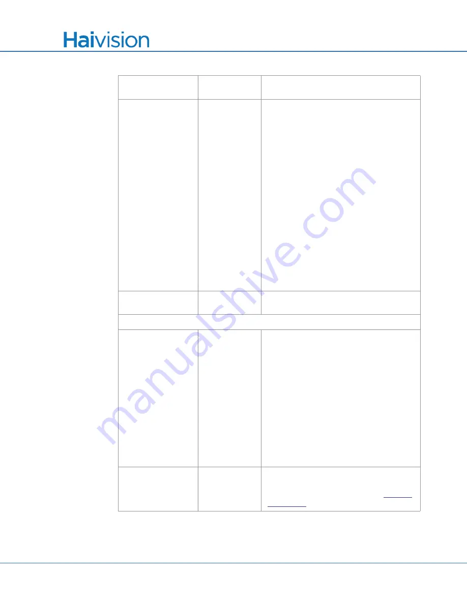 Haivision S/B-292E-DVI User Manual Download Page 89