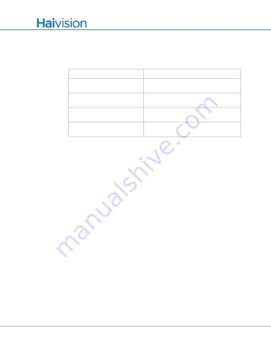 Haivision S/B-292E-DVI User Manual Download Page 194