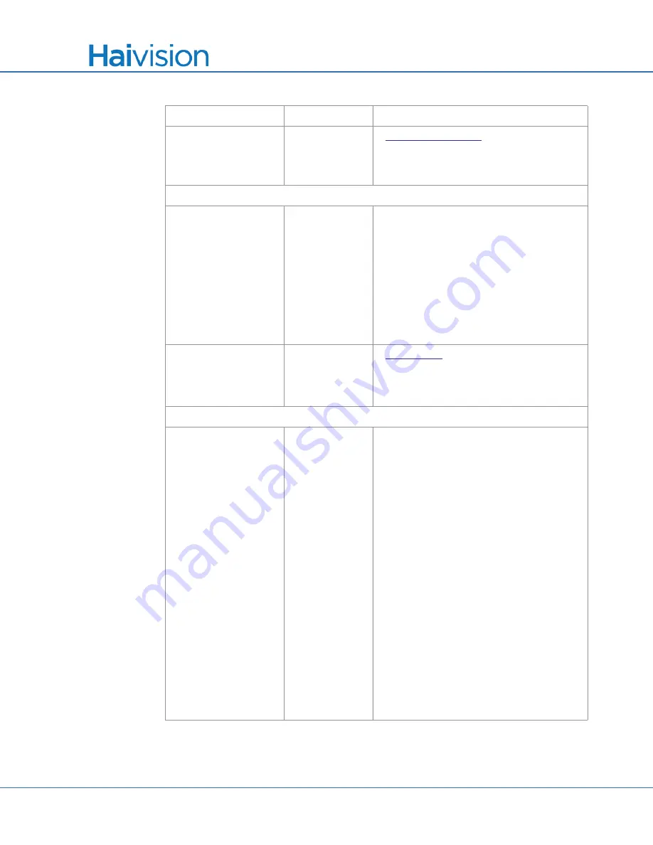 Haivision S/B-292E-DVI User Manual Download Page 223