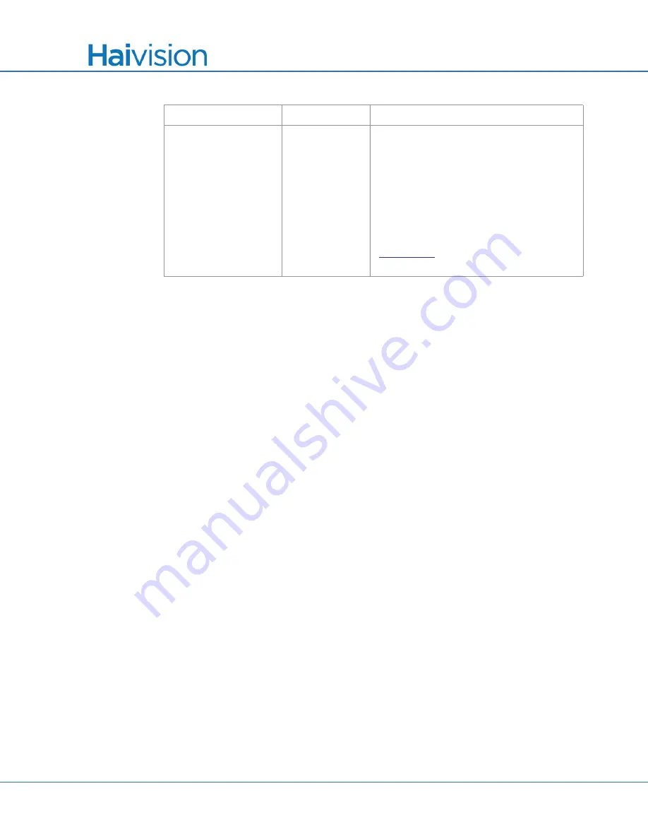 Haivision S/B-292E-DVI User Manual Download Page 224