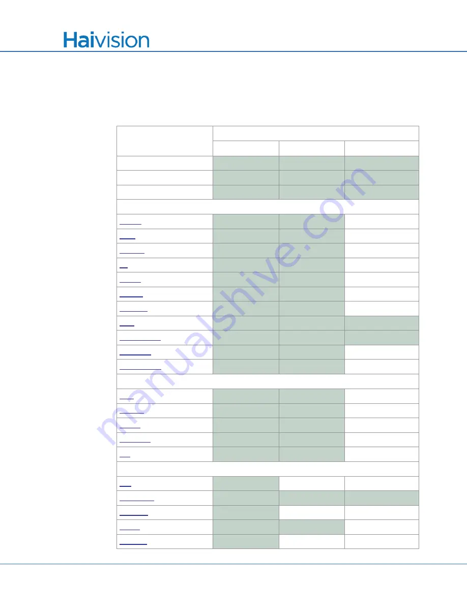 Haivision S/B-292E-DVI User Manual Download Page 255