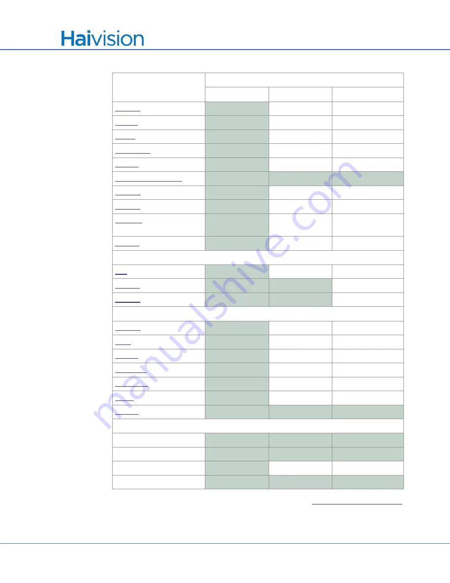 Haivision S/B-292E-DVI User Manual Download Page 256