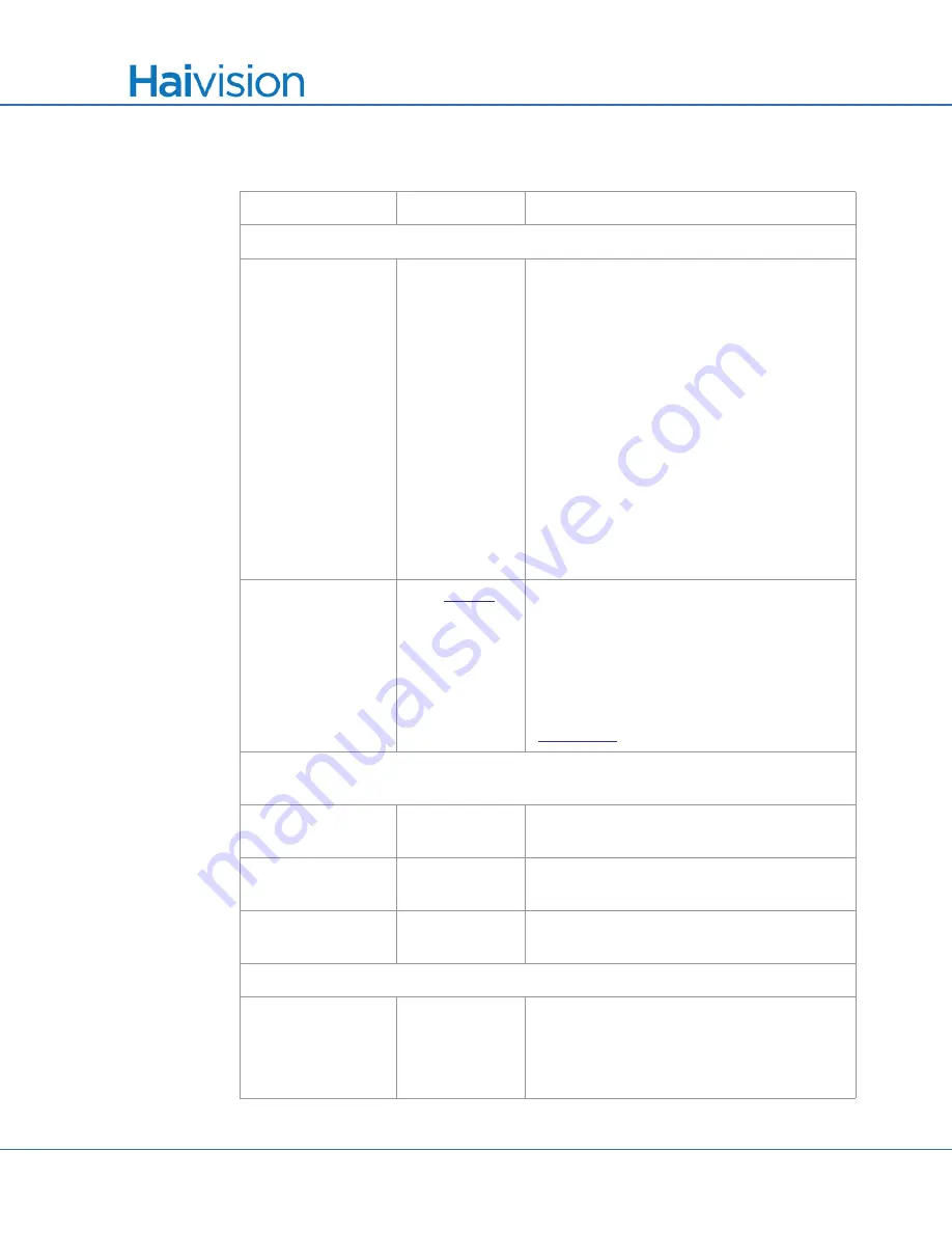 Haivision S/B-292E-DVI User Manual Download Page 329