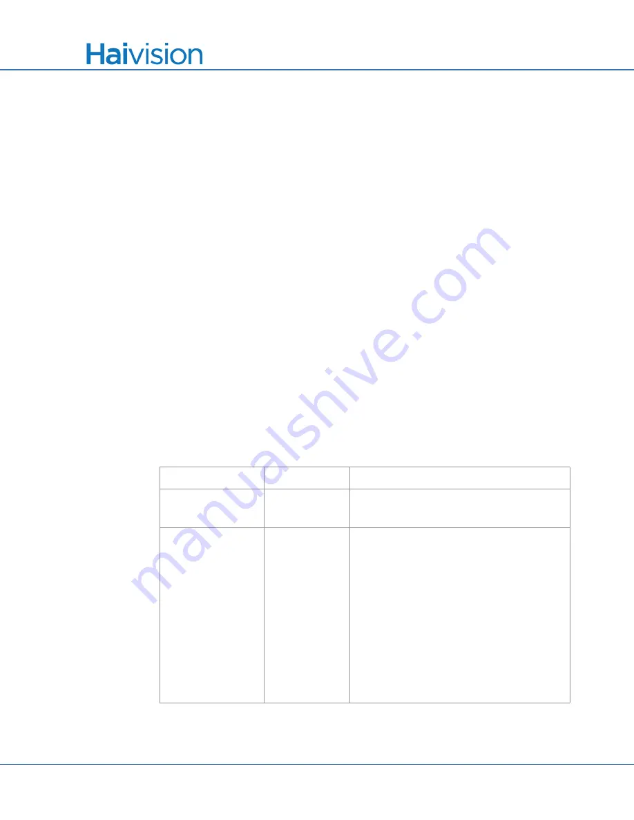 Haivision S/B-292E-DVI User Manual Download Page 346