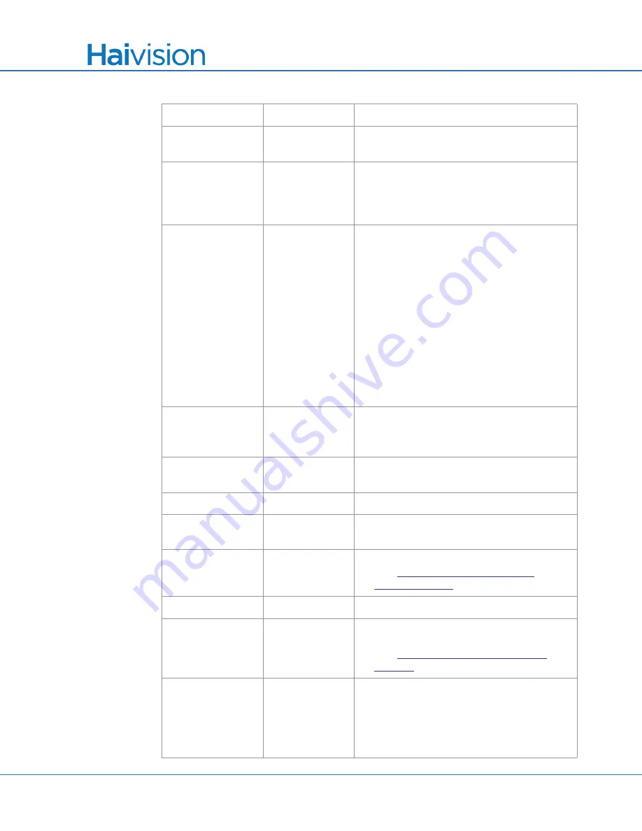 Haivision S/B-292E-DVI User Manual Download Page 351