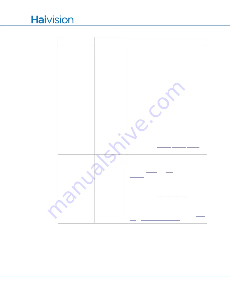 Haivision S/B-292E-DVI User Manual Download Page 352