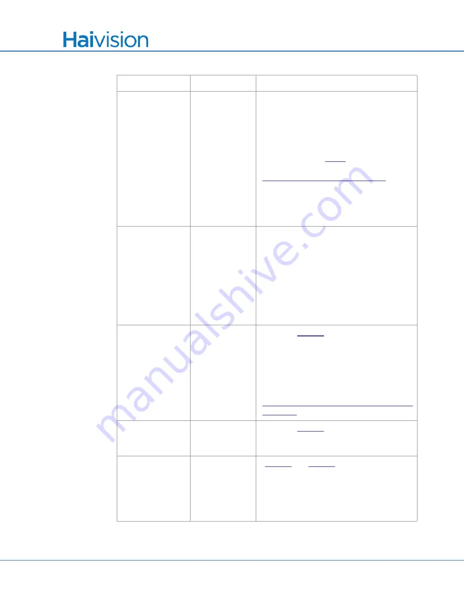 Haivision S/B-292E-DVI User Manual Download Page 354