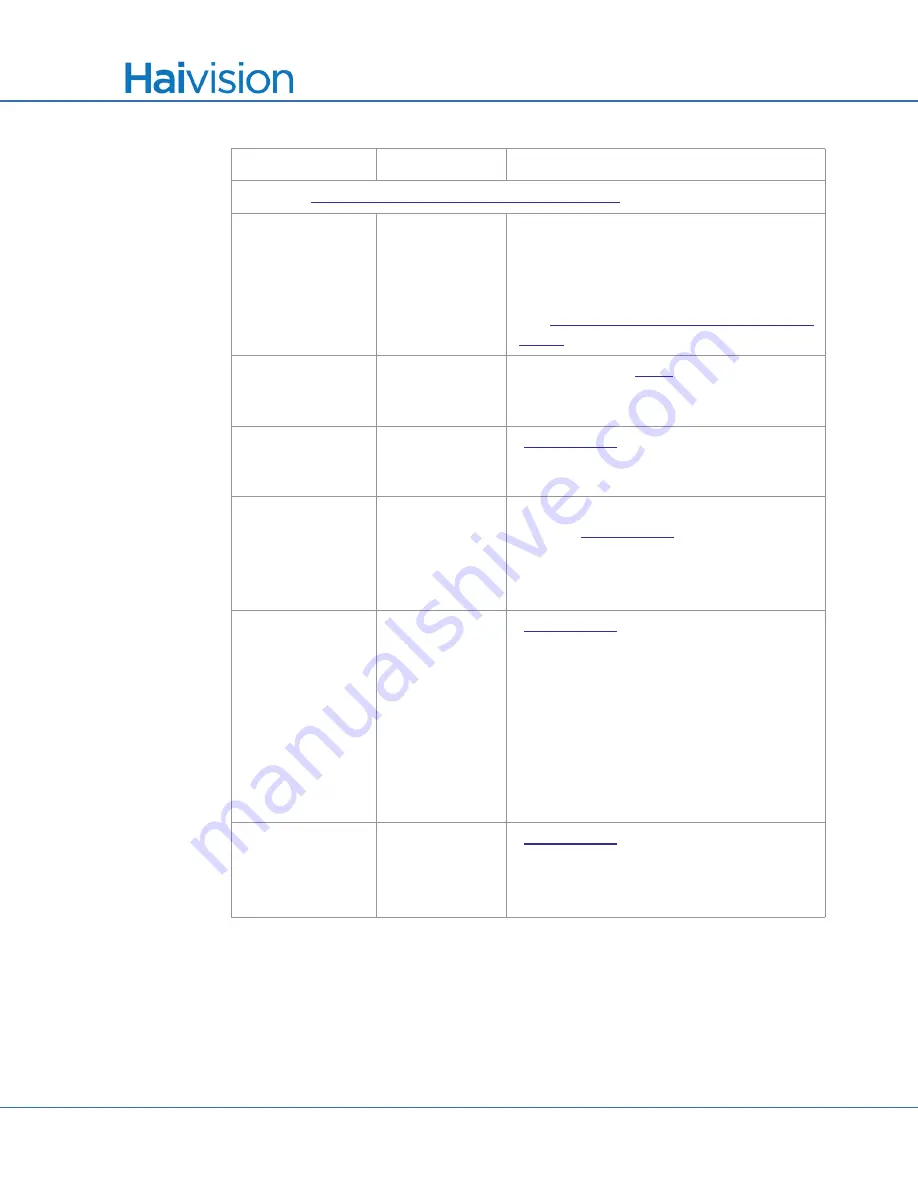 Haivision S/B-292E-DVI User Manual Download Page 356