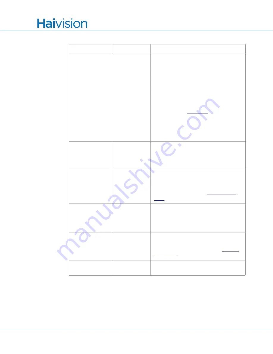 Haivision S/B-292E-DVI User Manual Download Page 373