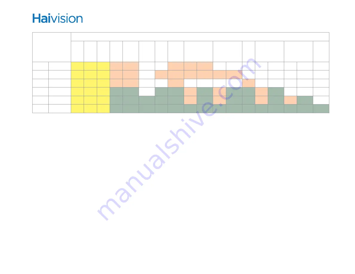 Haivision S/B-292E-DVI User Manual Download Page 388