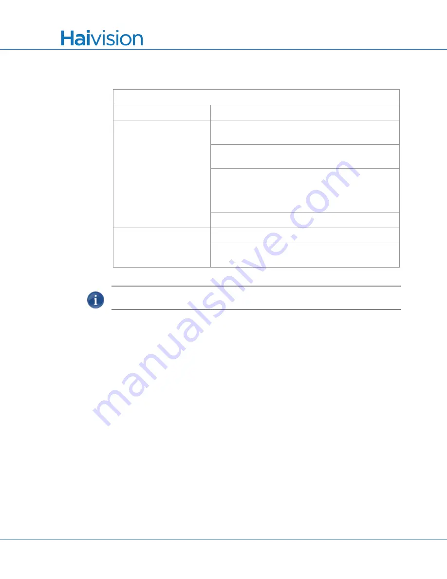 Haivision S/B-292E-DVI User Manual Download Page 403