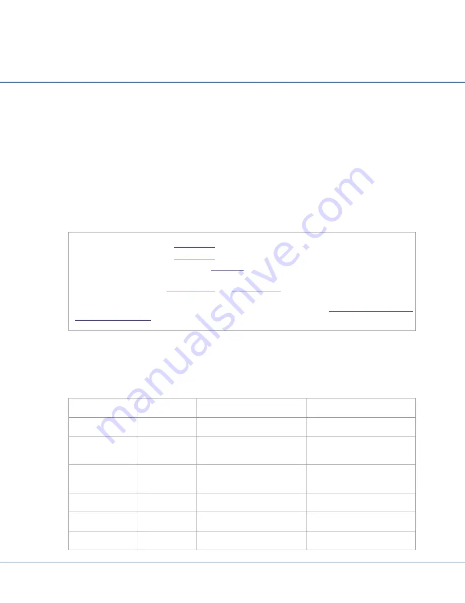 Haivision S/B-292E-DVI User Manual Download Page 406