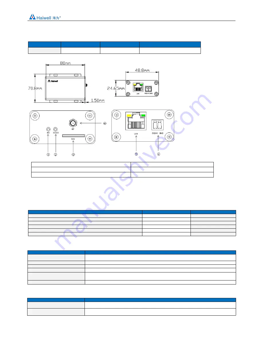 Haiwell G-Box Скачать руководство пользователя страница 3