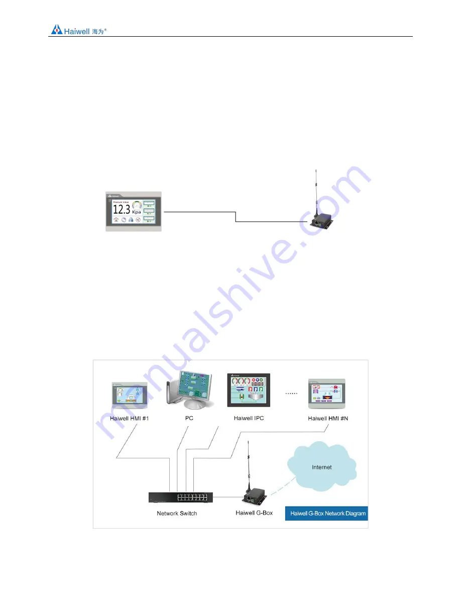 Haiwell G-Box Скачать руководство пользователя страница 4