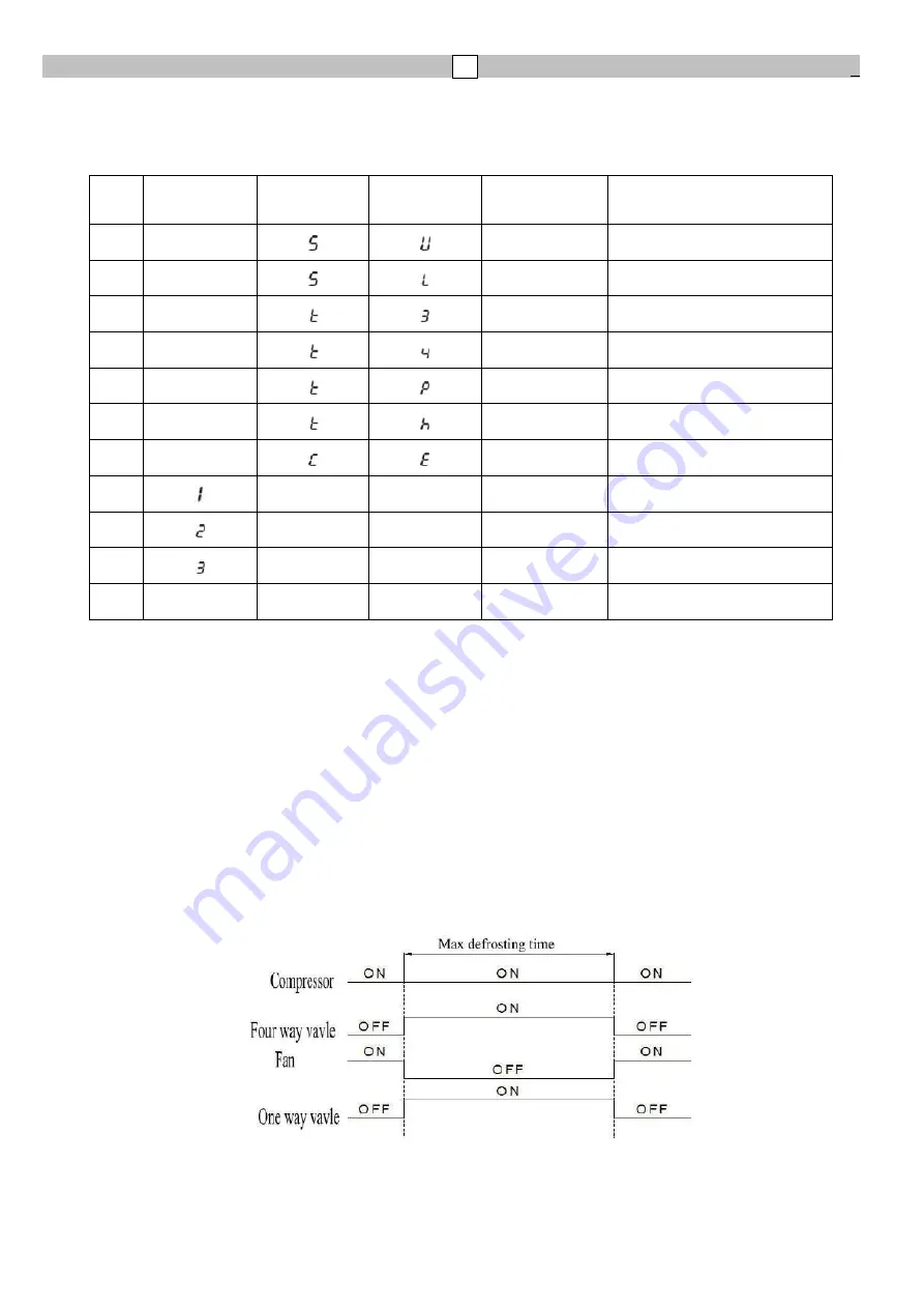 hajdu HB200 Installation, Usage And Maintenance Manual Download Page 117