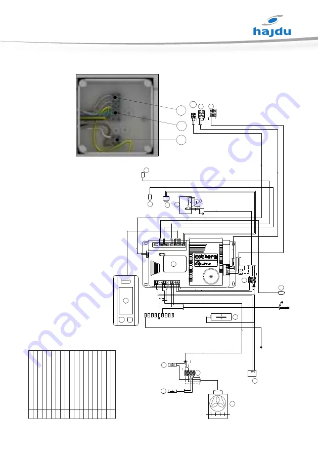 hajdu HPT300 Installation, Operating And Maintenance Manual Download Page 71