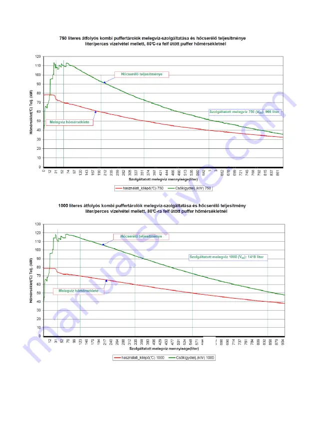 hajdu PT Series Usage Instructions Download Page 62