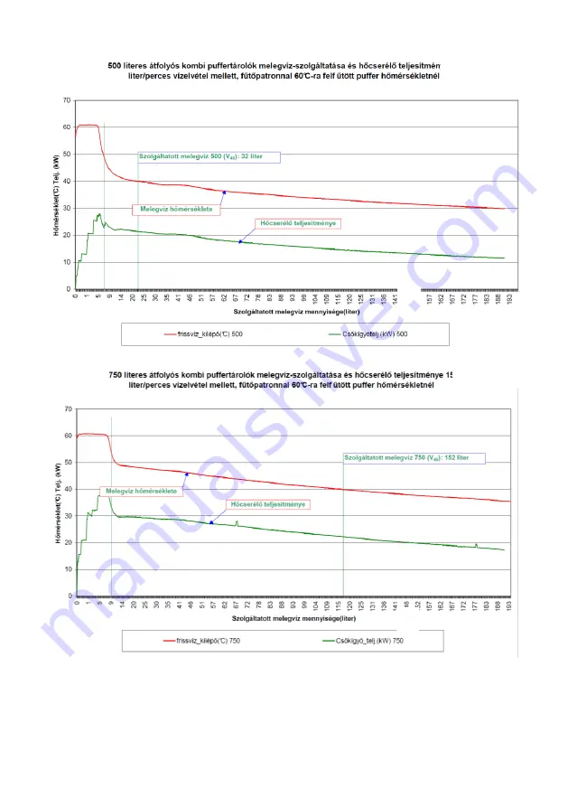 hajdu PT Series Usage Instructions Download Page 63