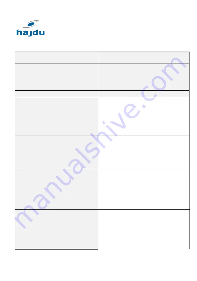 hajdu PT Series Usage Instructions Download Page 69