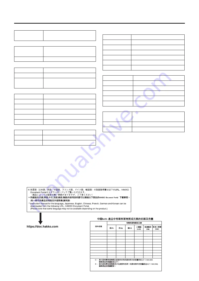 Hakko Electronics FR-702 Instruction Manual Download Page 3