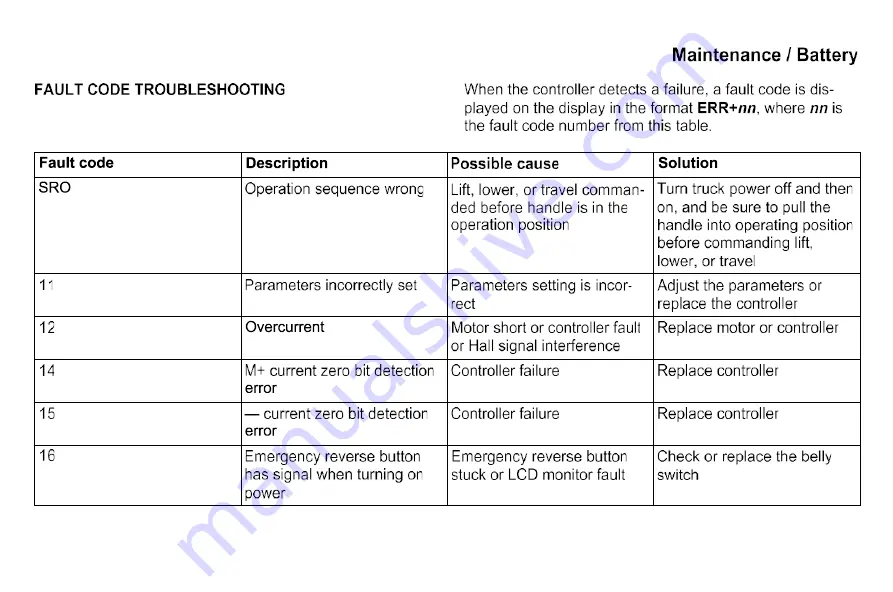 Haklift HAVA1500ELEC Operating Manual Download Page 44