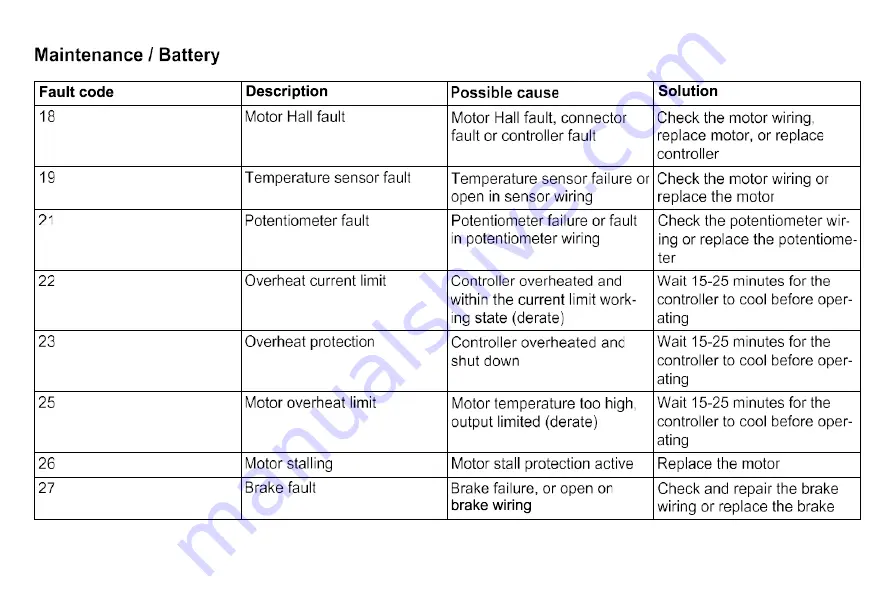 Haklift HAVA1500ELEC Operating Manual Download Page 45