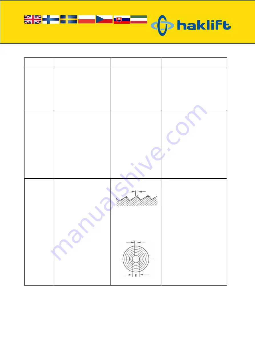 Haklift LTTSCC05 Original Instructions Manual Download Page 8