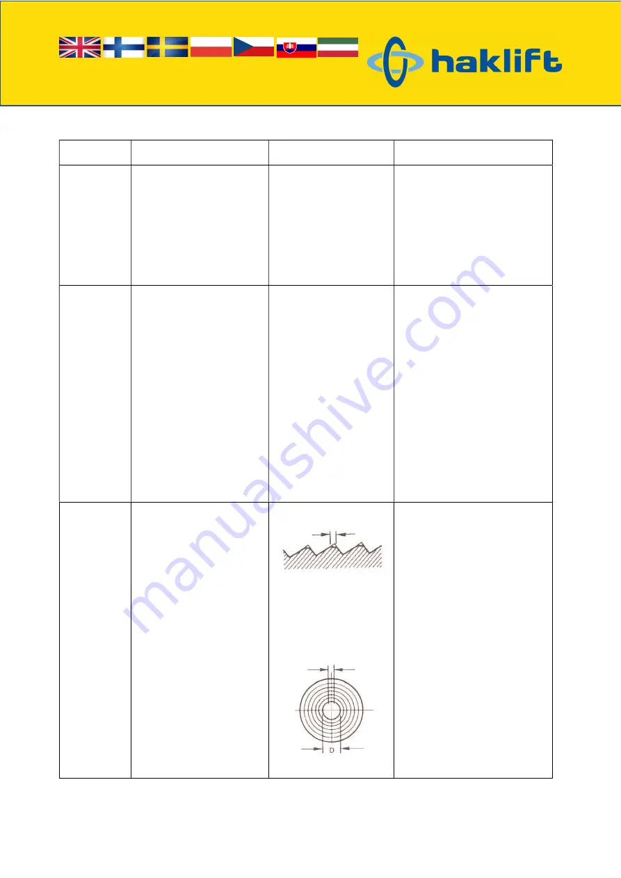 Haklift LTTSCC05 Original Instructions Manual Download Page 62