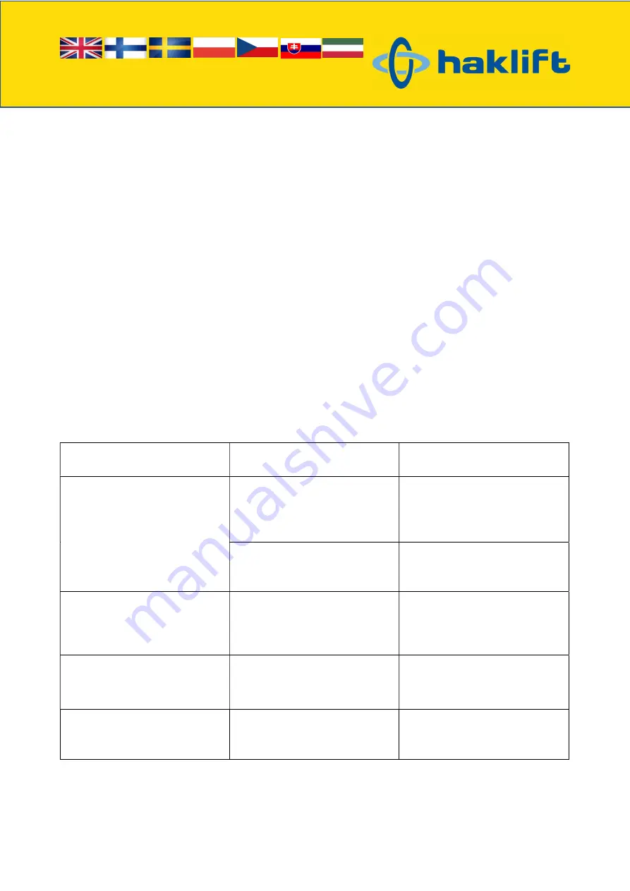 Haklift TUNKKI10H Original Instructions Manual Download Page 5