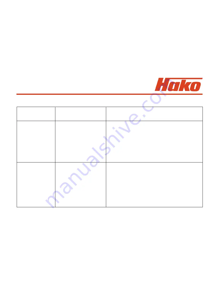 HAKO Hakomatic B 1100 Service Booklet Download Page 106