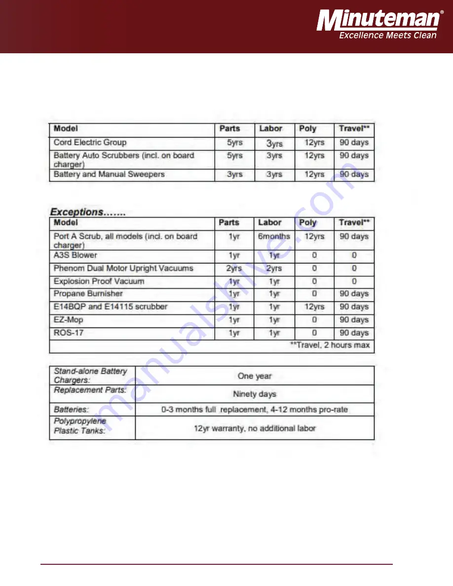 HAKO Minuteman MAX RIDE 20 Service Manual Download Page 6