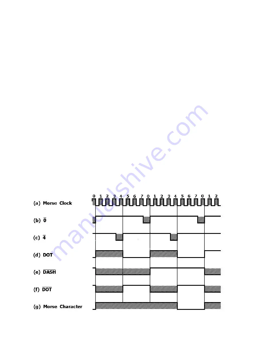 Hal Communications DKB-2010 Instruction Manual Download Page 32