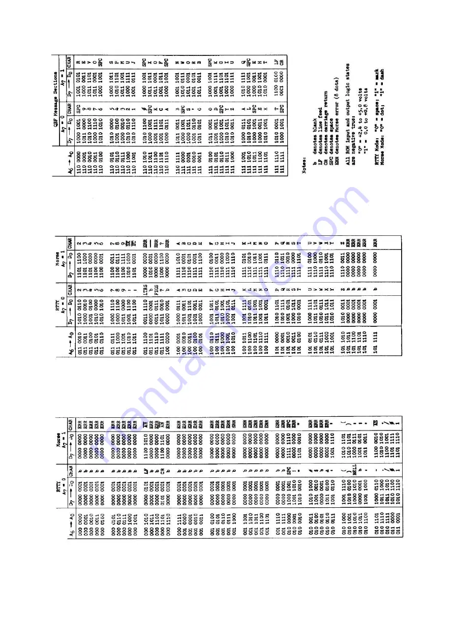 Hal Communications DKB-2010 Instruction Manual Download Page 39