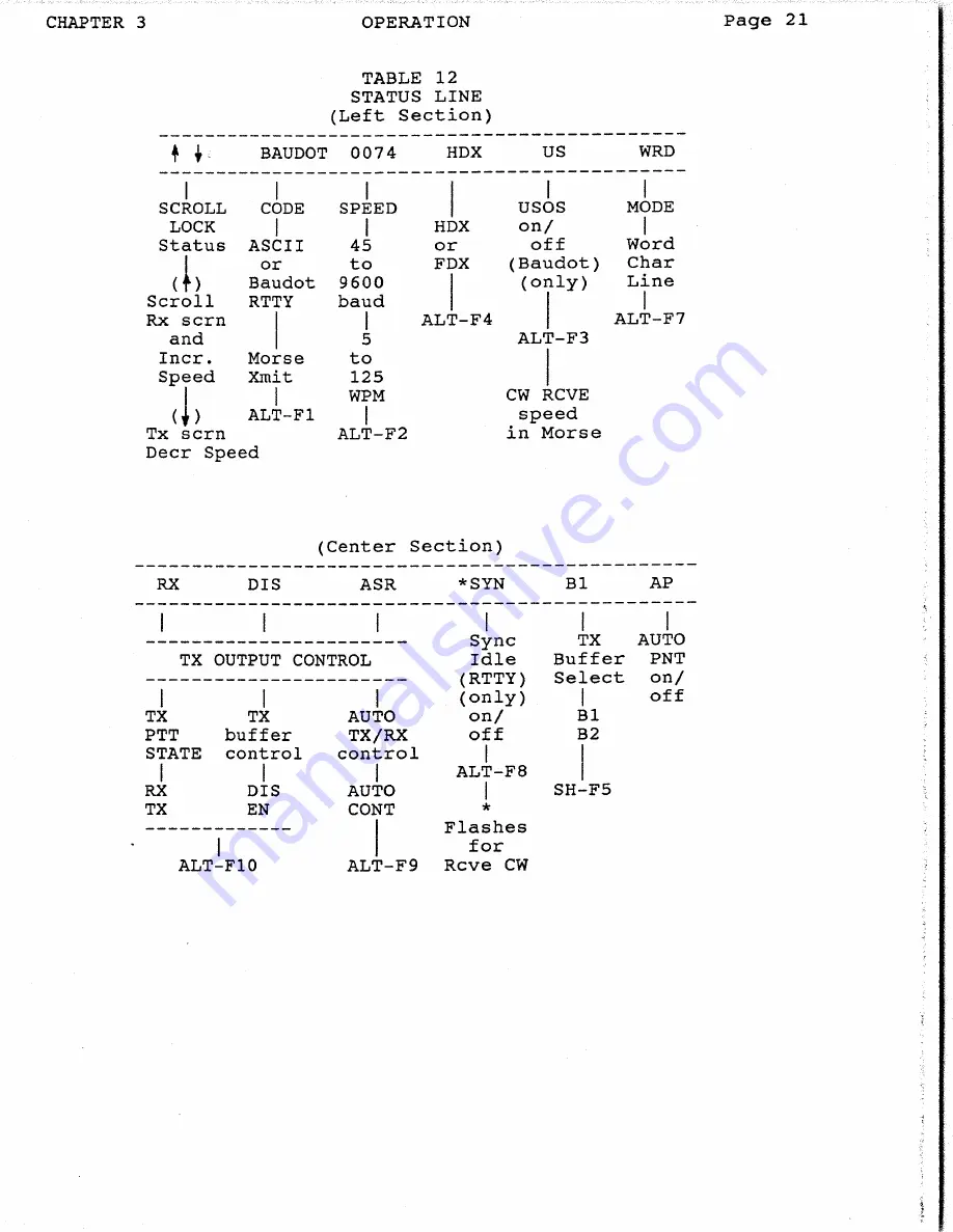 Hal Communications PCI-2000 Скачать руководство пользователя страница 25