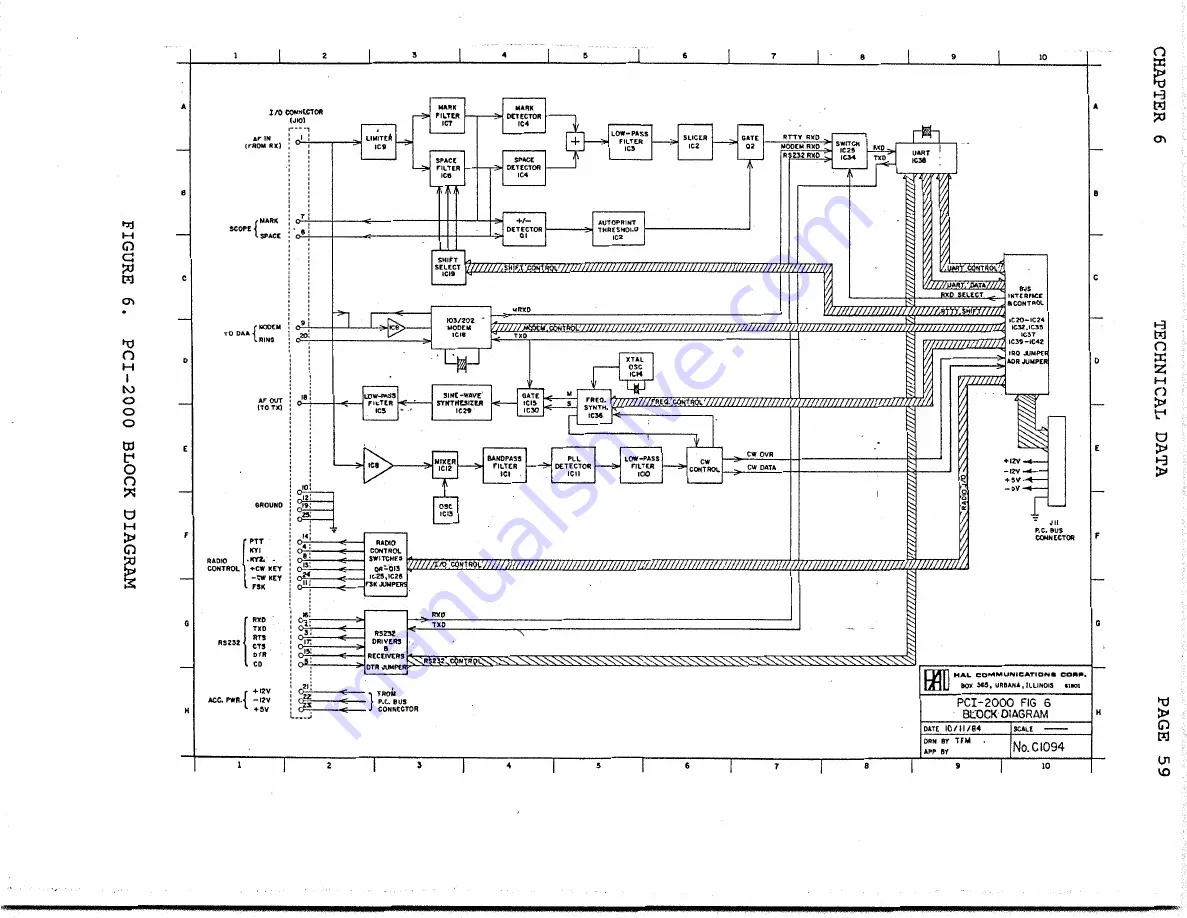 Hal Communications PCI-2000 Скачать руководство пользователя страница 63