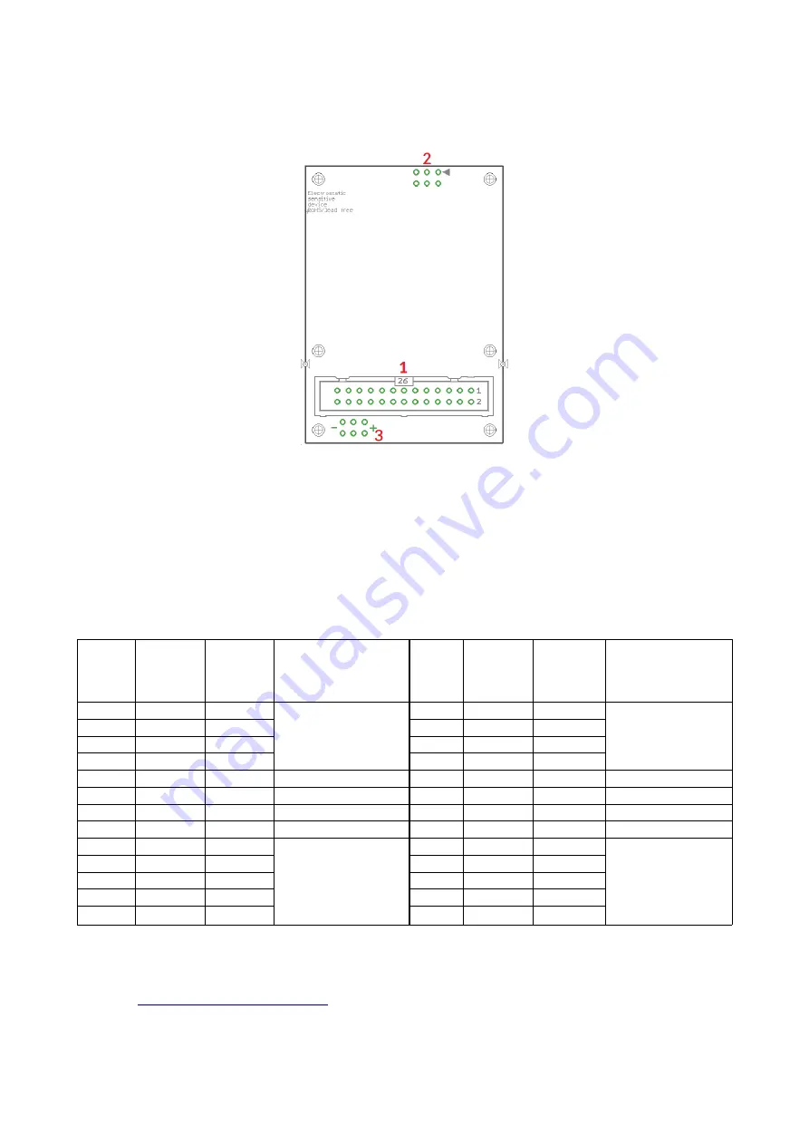 HALaser Systems HALdrive X20 User Manual Download Page 7