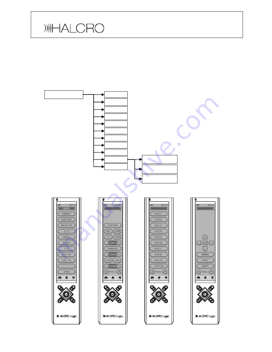 Halcro SSP100 Скачать руководство пользователя страница 3