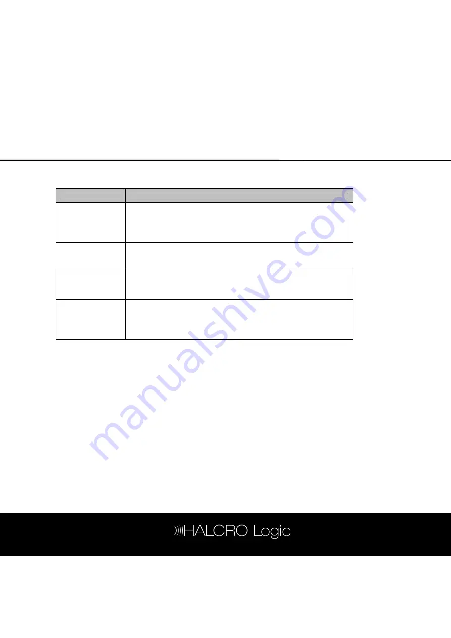 Halcro SSP180 Owner'S Manual Download Page 81