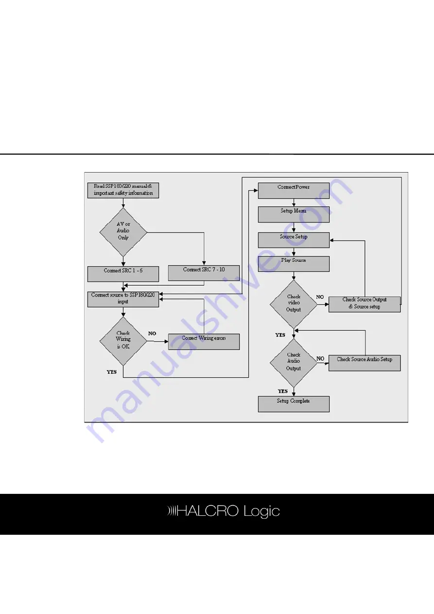 Halcro SSP220 Owner'S Manual Download Page 30