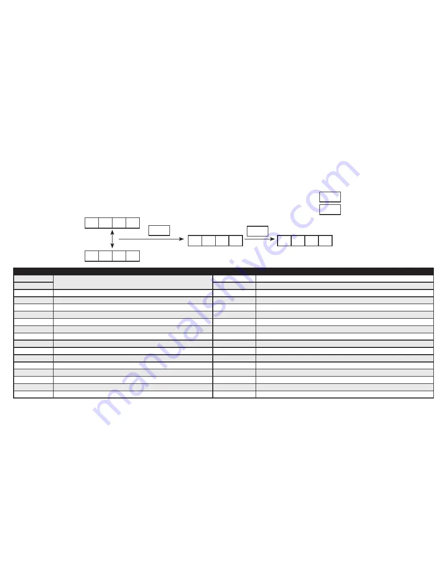 Halcyon 9RLS3 Troubleshooting Manual Download Page 19