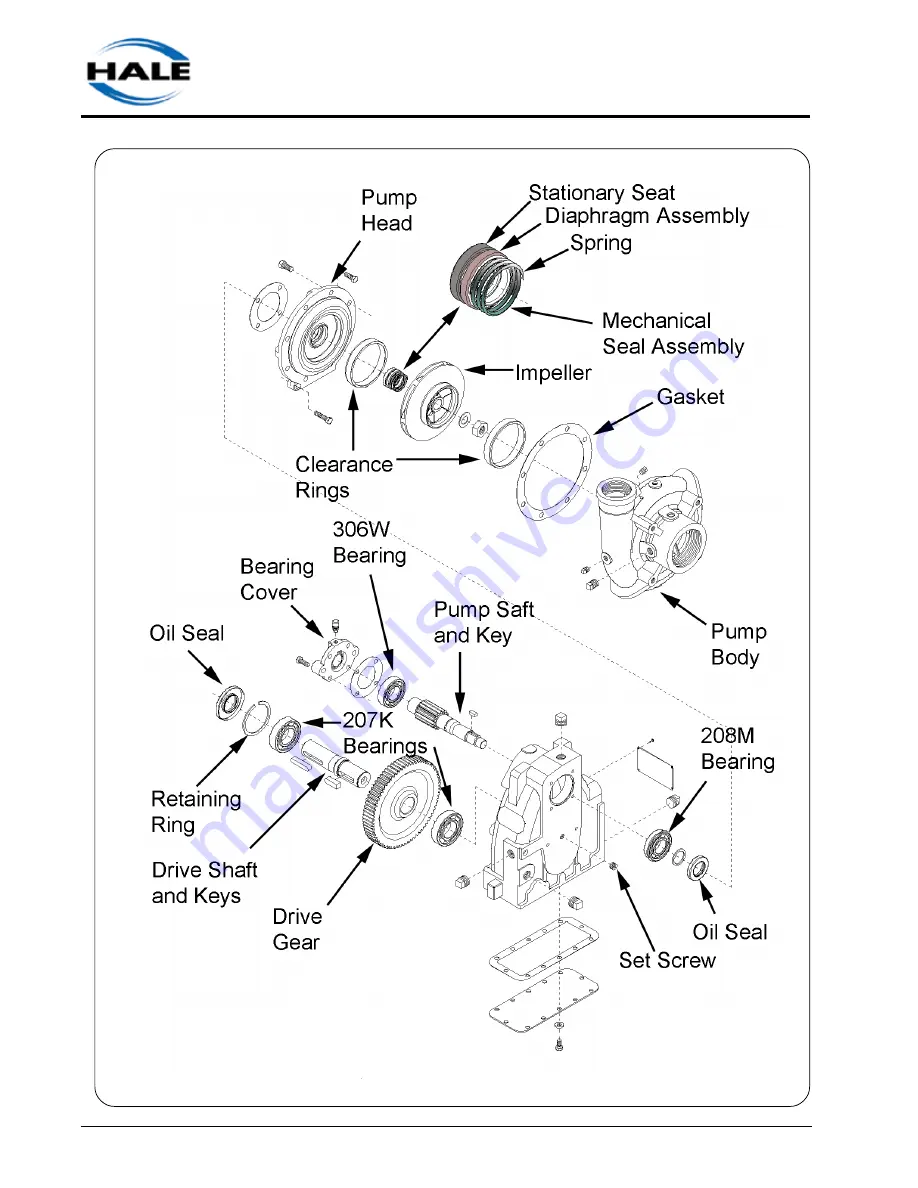 HALE 2CBP Operation And Maintenance Manual Download Page 46