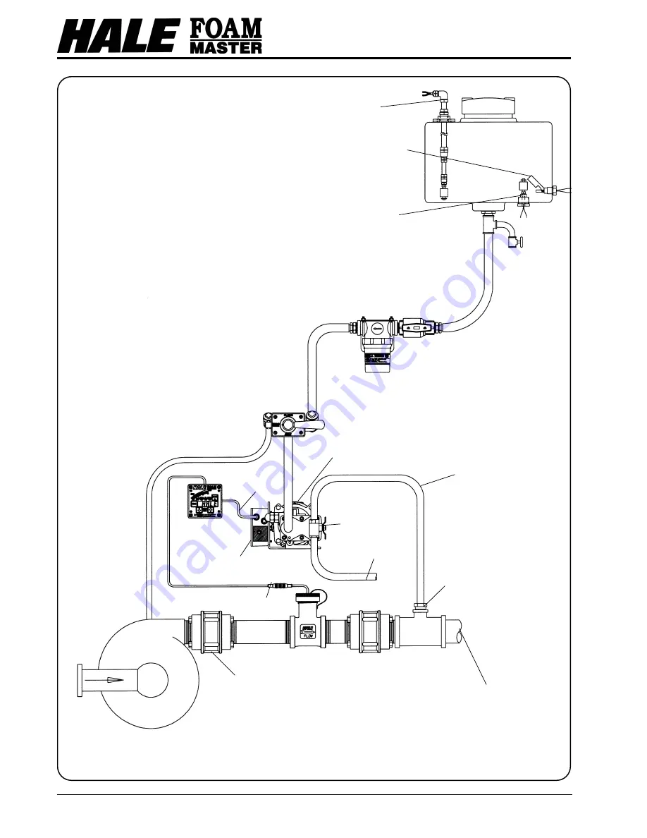 HALE FOAM MASTER 3.3 Description, Installation And Operation Manual Download Page 21