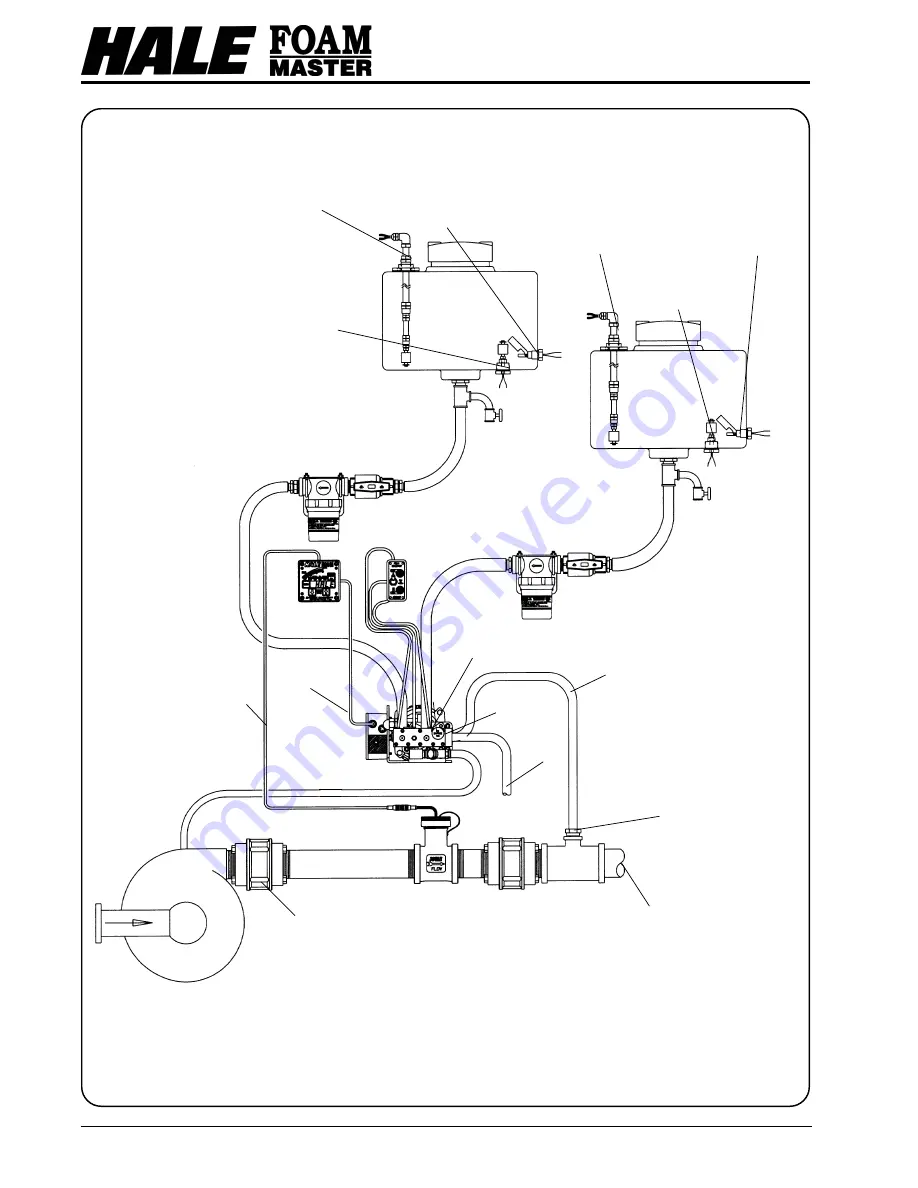 HALE FOAM MASTER 3.3 Description, Installation And Operation Manual Download Page 25