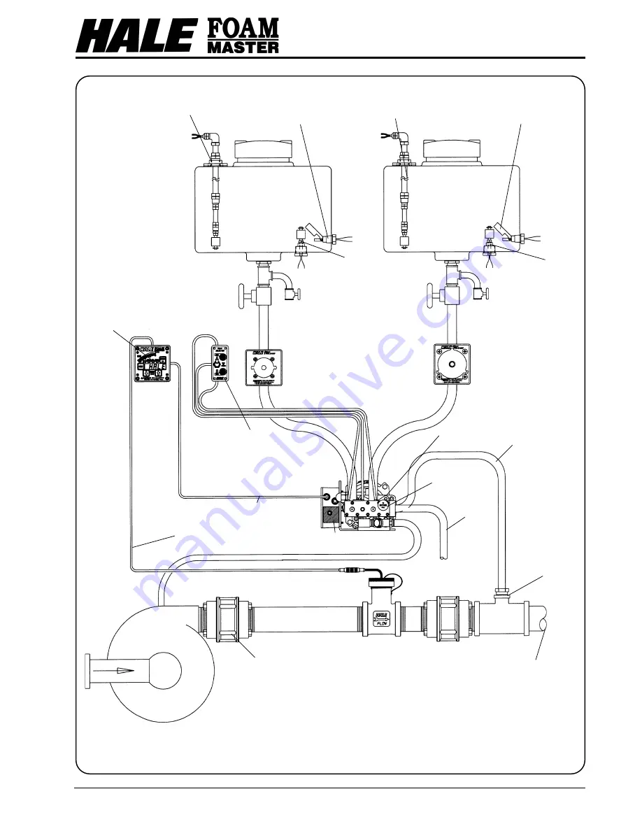 HALE FOAM MASTER 3.3 Description, Installation And Operation Manual Download Page 26