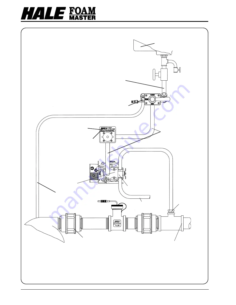 HALE FOAM MASTER 3.3 Description, Installation And Operation Manual Download Page 55