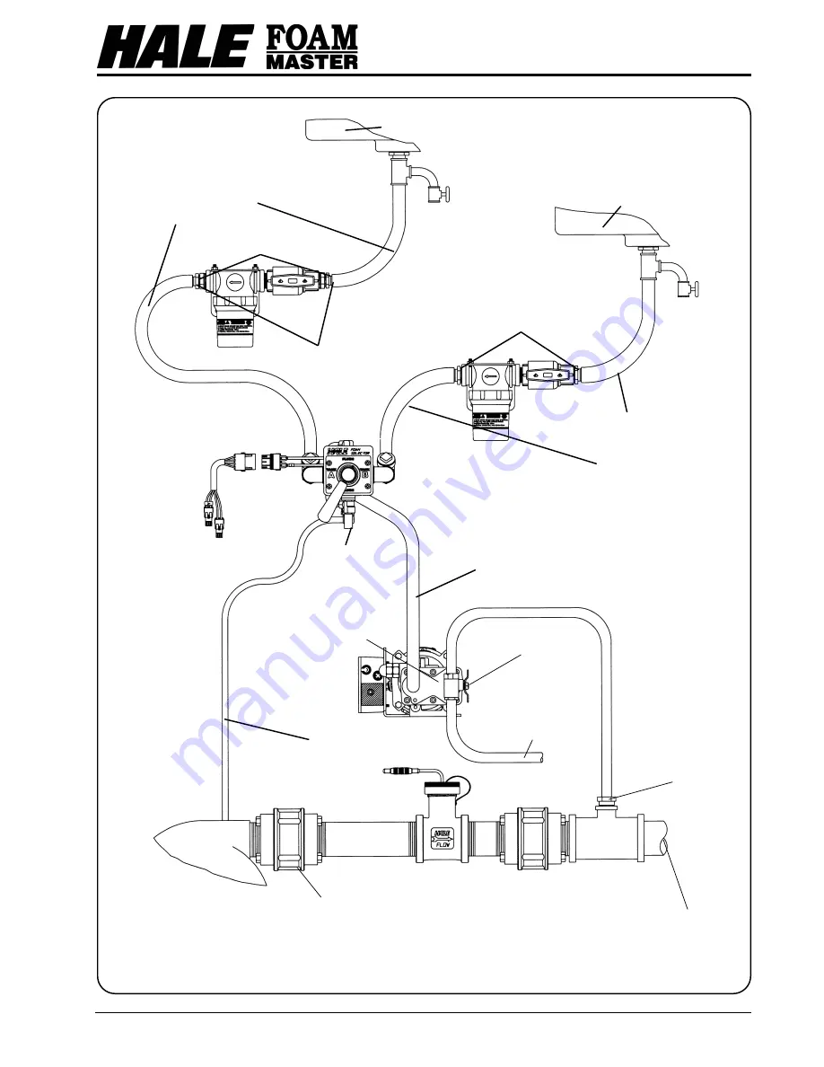 HALE FOAM MASTER 3.3 Description, Installation And Operation Manual Download Page 56